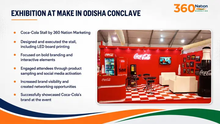 Exhibition at India Conclave